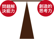 修明学園英才教室 知能開発教育の目的