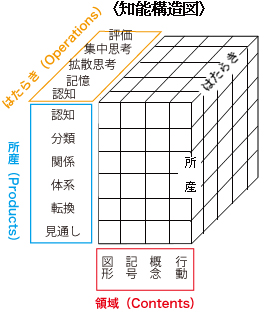 修明学園英才教室の知能教育