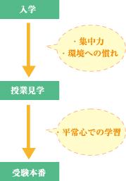 修明学園英才教室の特徴